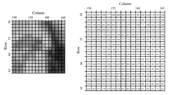 Point Operations