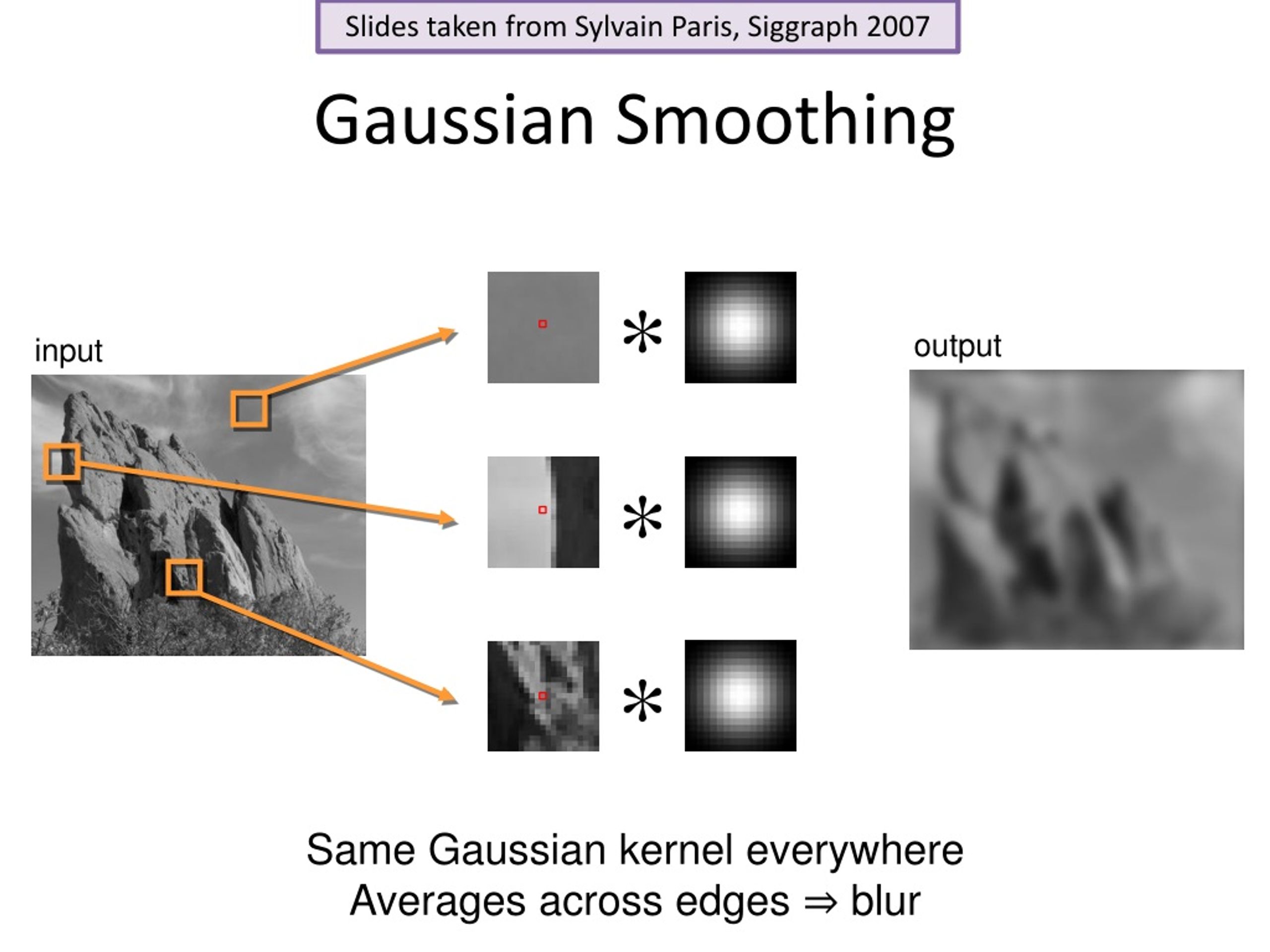 Gaussian Smoothing