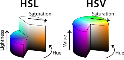 HSV/HSL