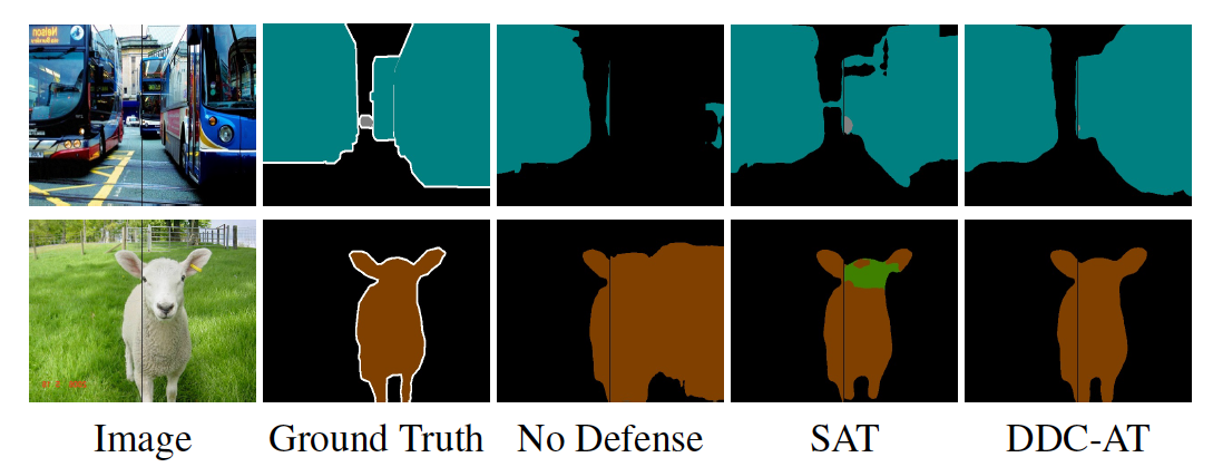 Image Segmentation: Dividing and Conquering