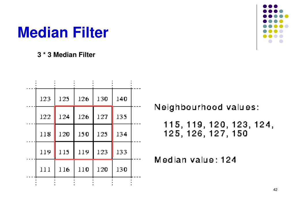 Median Filter