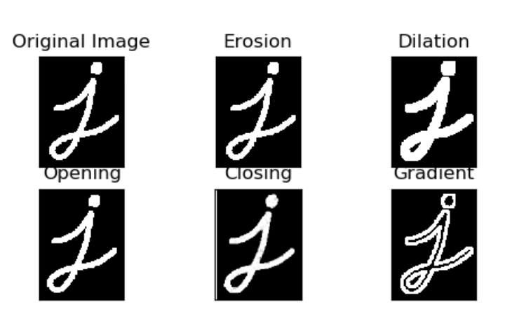 Morphological Operations: Shaping and Restructuring